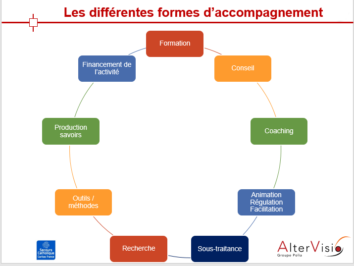 différentes formes daccompagnement